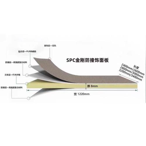 SPC防撞板